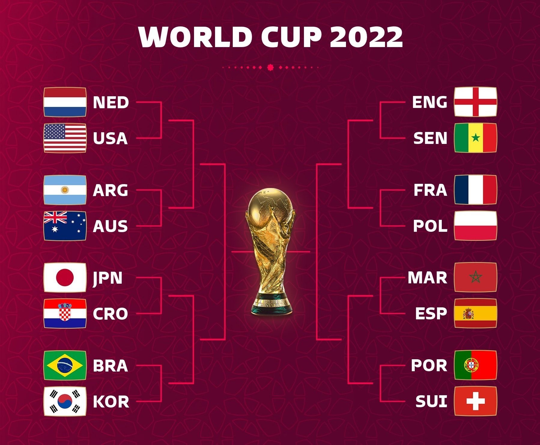 国际比